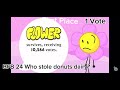 The Clostest votes in Bfdi history!