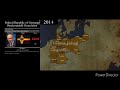 ~Tripolar Front:alternate history of Germany (1859-2022)