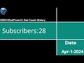 258M%RealPomni's Subscriber Count History: Every Day (2023-2024)