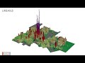 Suburbia is Subsidized: Here's the Math [ST07]