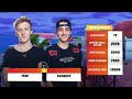 THE WORLDS BEST FORTNITE DUO (Won $510,000)