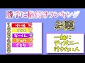 一緒に住む人の条件とディズニーに行きたい人の条件をすとぷりメンバーで表現します【すとぷり】