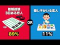 【究極の二択】あなたはどっちを選択する？【恋愛・結婚編】part2