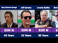 The most famous racing drivers and their net worth | age