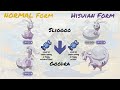 All Hisuian Forms in Pokemon Legends: Arceus