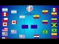 La Copa América Pero se Decide por Penales | FC 24
