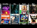 All Main Villains From 20th Century Fox Animation Movies