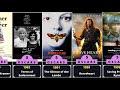 All time Oscar winning movies | Complete list of all movies that have won 2 or more Oscars !