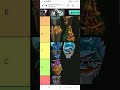 Pvz 2 worlds tier list!