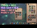 I tried 10x SOLO 8.1 Dungeons in Albion:Online so you don’t have to. EU SERVER. FULL LOOT