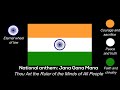 Historical Flags of India (with National Anthem of India)