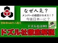 【ドズル社】なぜ人気？メンバーの経歴がカオス⁈ドズル社について徹底解説。【マイクラ】