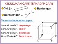 DIMENSI TIGA   (Kedudukan Titik, Garis, dan Bidang)