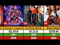 Marvel All Movies Box Office Collection | MCU Movies Hit And Flop List