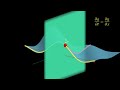 Can we exponentiate d/dx? Vector (fields)? What is exp? | Lie groups, algebras, brackets #4