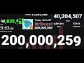 MrBeast just hit 200 million subscribers!