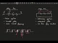 Lecture 19: Jitter in delay line vs ring oscillator; Oscillators