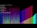 In-Place LSD Radix Sort, but with 16,384 numbers