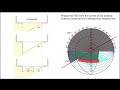 Process for Designing Climate Specific Solar Shading Devices