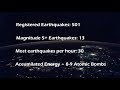 Taiwan Earthquakes Animated (February 2018) 台灣二月地震圖