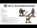 Astra Militarum  Unit Tier List in Warhammer 40K 10th Edition - Best Imperial Guard Units?