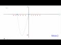 Sketsalah grafik fungsi berikut ini. y=2x²+9x, y=8x²-16x+6