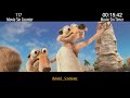 Everything Wrong With Ice Age: Continental Drift in 21 Minutes or Less