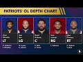 Patriots SURPRISE Starting Lineup Revealed By ESPN Pre-NFL Training Camp | Patriots Rumors