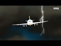 Lightning-Proof Planes: Boeing's Revolutionary Conductive Mesh in Carbon Composites