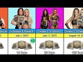 Every WWE Women's Tag Team Championship (2019-2024) UPDATED!