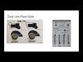 Understanding the Volca Modular - A Buchla Music Easel in your Pocket?