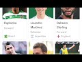 |PLAYERS OF FIFA WORLD CUP 2022| FIFA WORLD CUP QATAR|لاعبو كأس العالم لكرة القدم قطر 2022 |