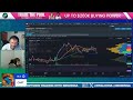 🔴LIVE Stocks & Options Trading With Benzinga + All-Access | August 7th, 2024