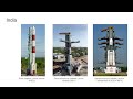 which country with space rocket technology, let's see