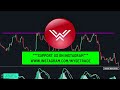 Ultimate MACD Indicator Trading Course (EXPERT INSTANTLY)