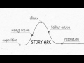 What is Story Arc?