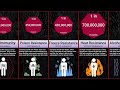 Probability Comparison: Rarest Superpower Mutations