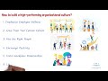 Organizational Culture (With Real World Examples）| Strategic Management | From A Business Professor