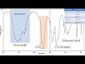 Introduction to IR Spectroscopy: How to Read an Infrared Spectroscopy Graph