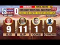 Will BJD wipe out in 2024 Lok Sabha Election ? || Editorial Show(EP-151) || ODISHA PULSE