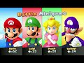 Mario Party 10 - Mario vs Luigi vs Peach vs Waluigi - Chaos Castle (Master Difficulty)