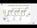 Hydrite Membrane Training Session 2 of 4