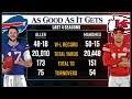 Is Josh Allen actually Overrated?