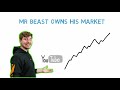 How MR BEAST Built His Business Empire ($1 Billion on YouTube?)