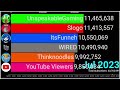 Thinknoodles, ItsFunneh, WIRED And More: YouTube Subscriber History