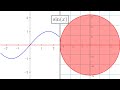 Analytic Continuation and the Zeta Function