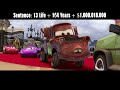 If Cars Villains Were Charged For Their Crimes (Pixar Villains)