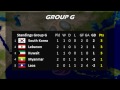 2018 FIFA World Cup Qualification ASIA - Matchday 1 & 2
