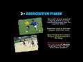 Skill Acquisition - Phases of Learning