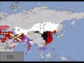 Evolution of Asia